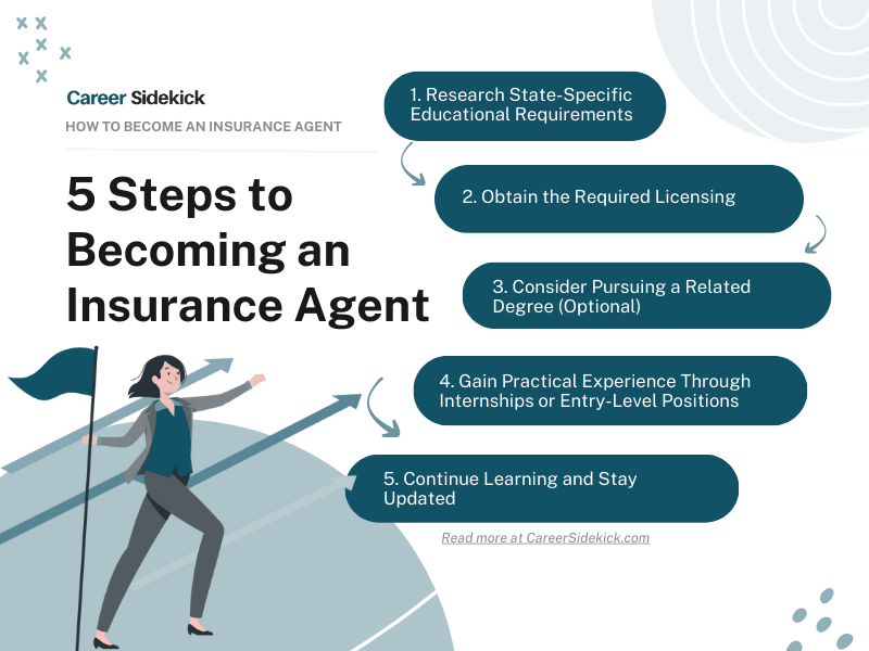 Life Insurance Agent Success Strategies