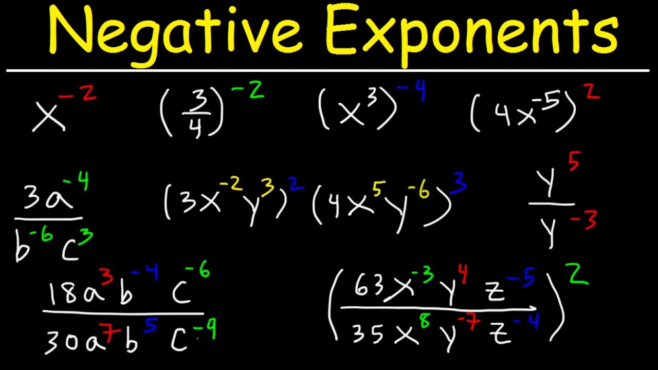 Examples of Negative Exponents