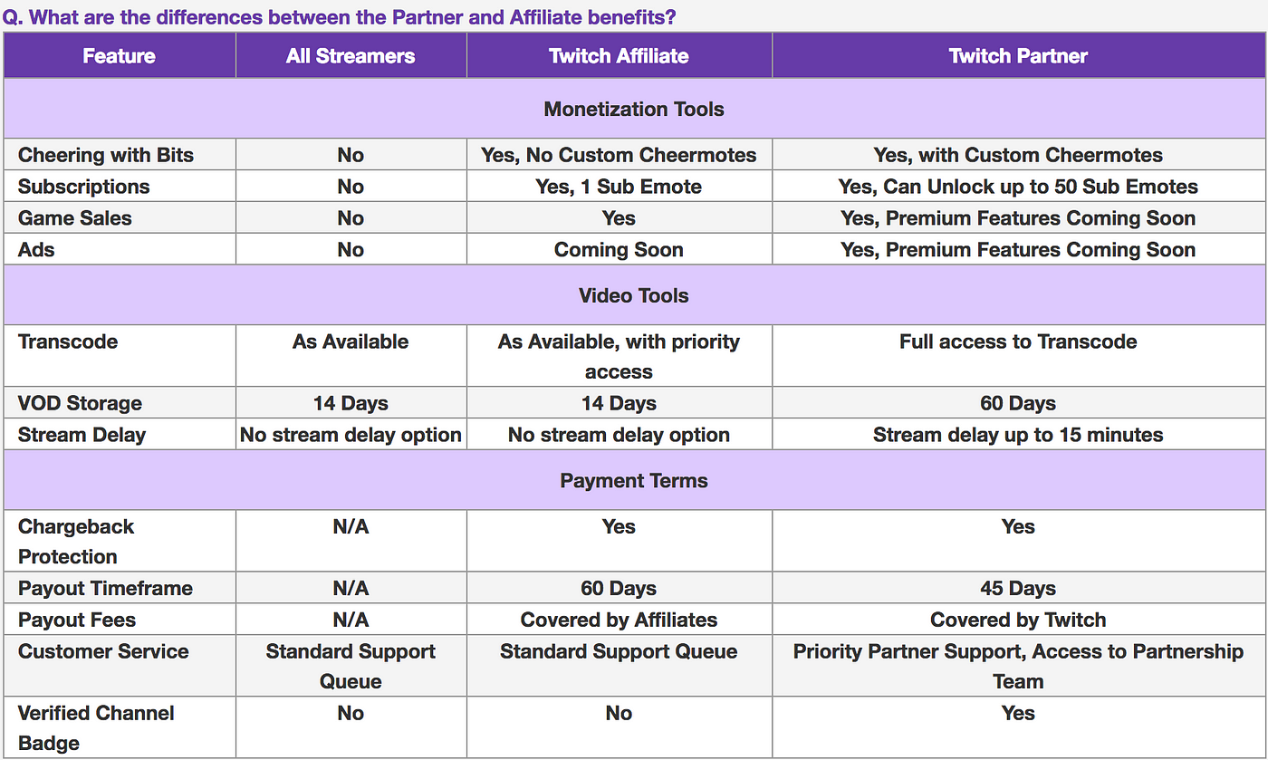 How to Get Affiliate on Twitch An Illustrated Guide