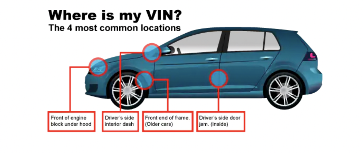 Car VIN Location