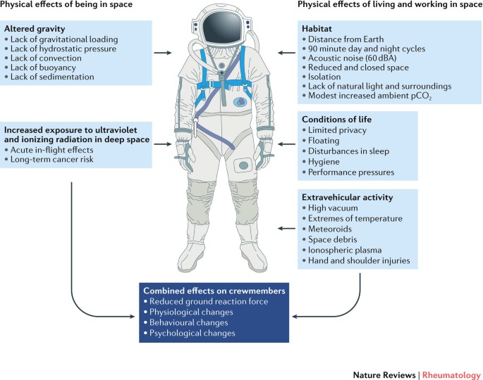 How Long Does It Take to Fly to the Moon